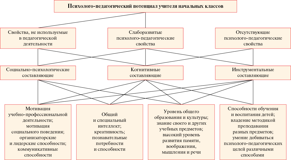 Изображение на обложке