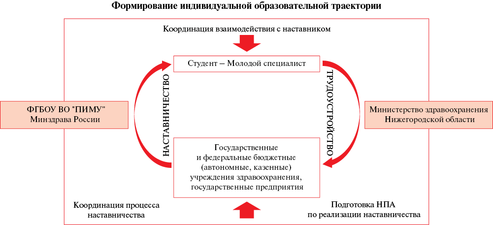 Изображение на обложке