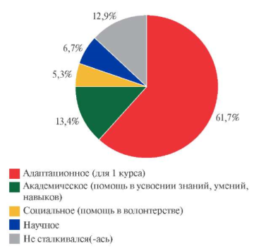Изображение на обложке