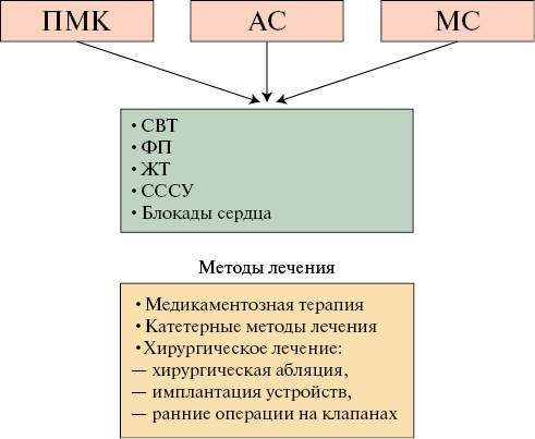 Изображение на обложке