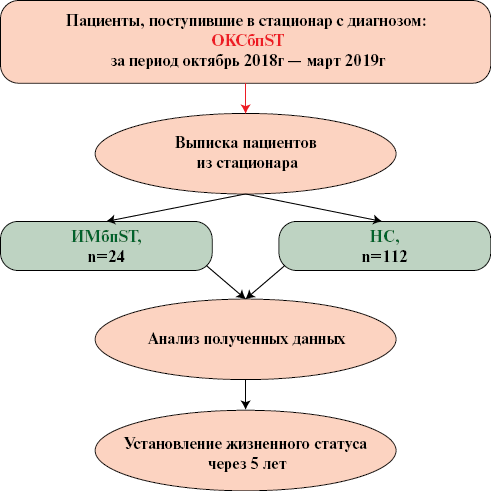 Изображение на обложке