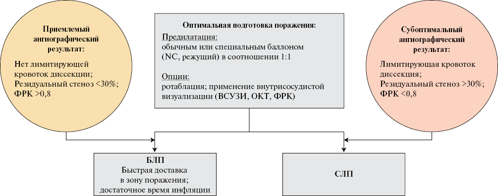 Изображение на обложке