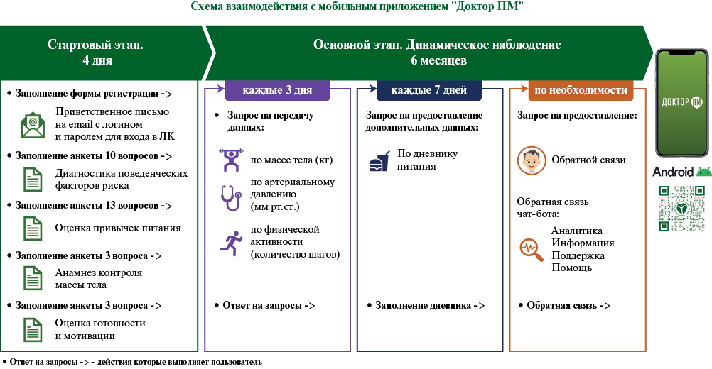 Изображение на обложке