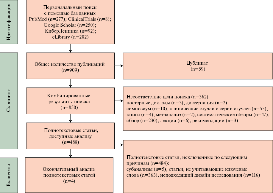 Изображение на обложке