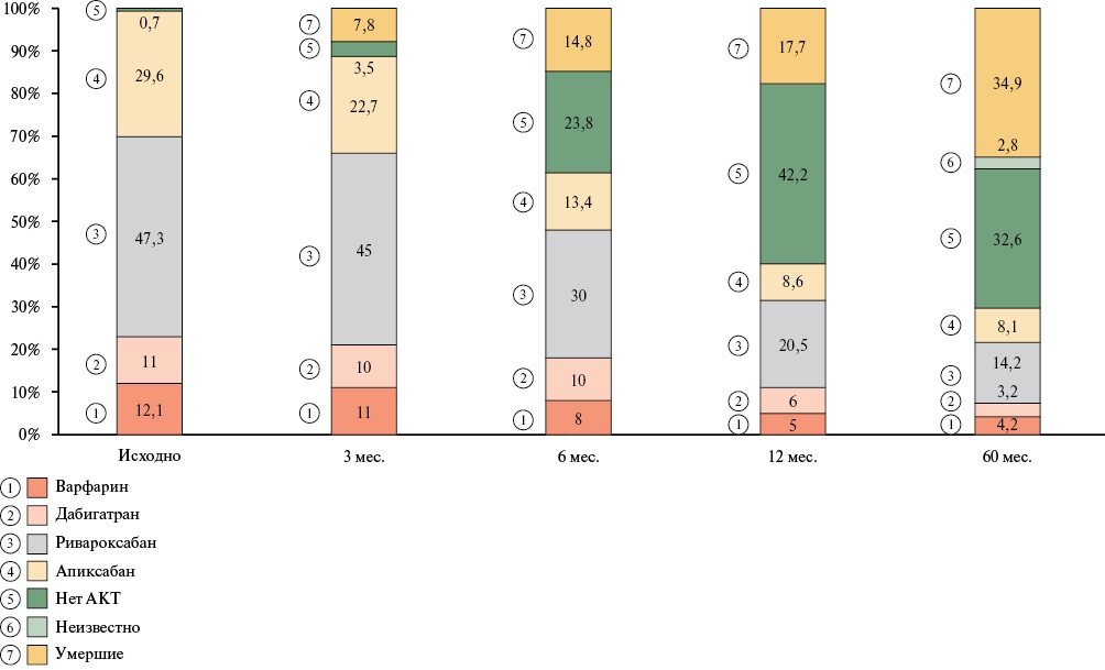 Изображение на обложке