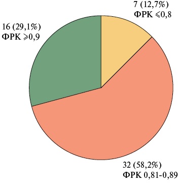 Изображение на обложке