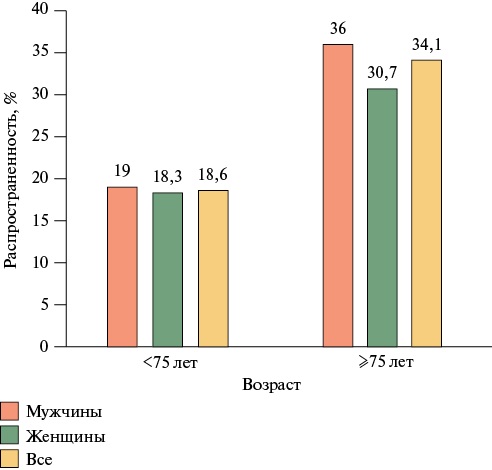 Изображение на обложке