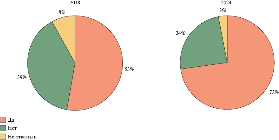 Изображение на обложке