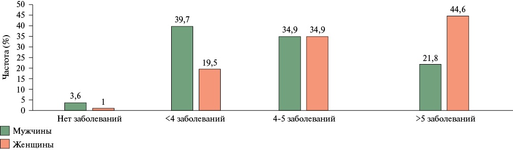 Изображение на обложке