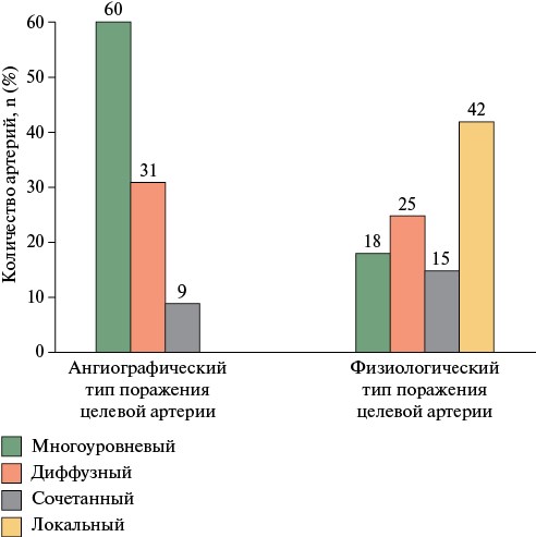 Изображение на обложке