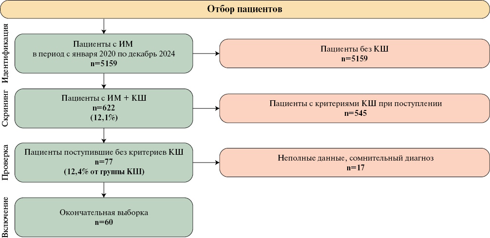 Изображение на обложке