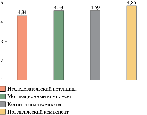 Изображение на обложке