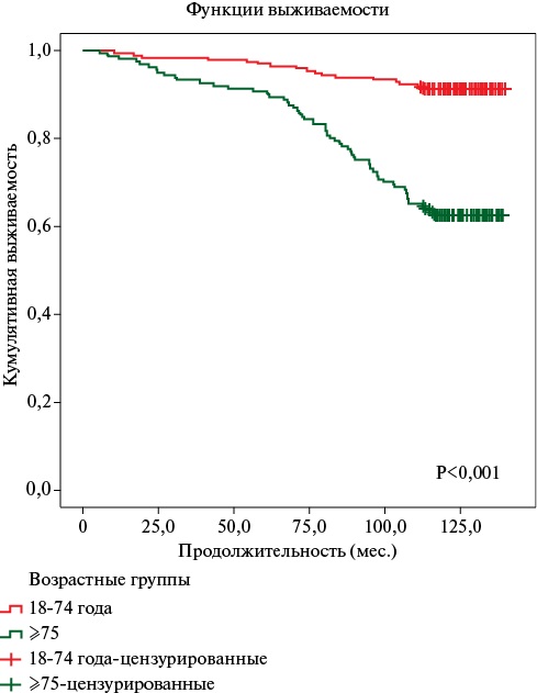 Изображение на обложке