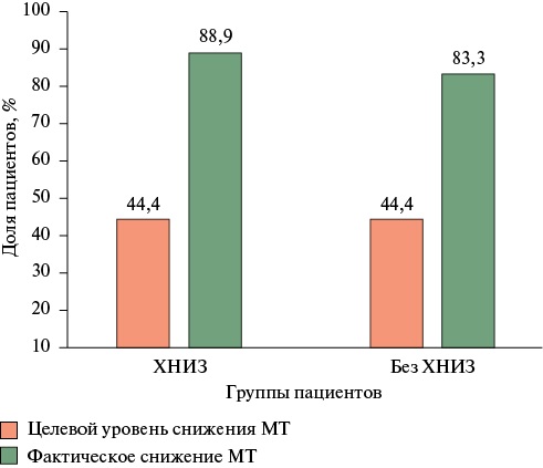 Изображение на обложке