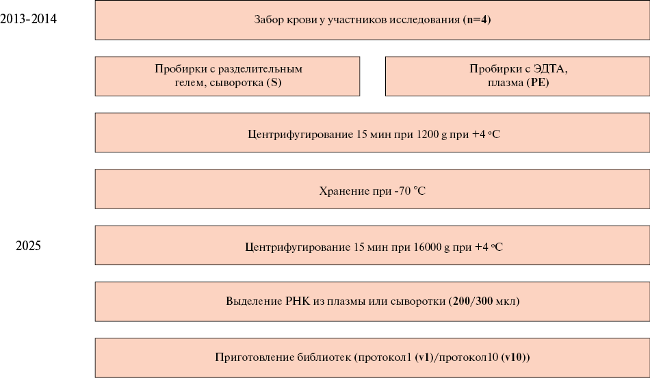 Изображение на обложке
