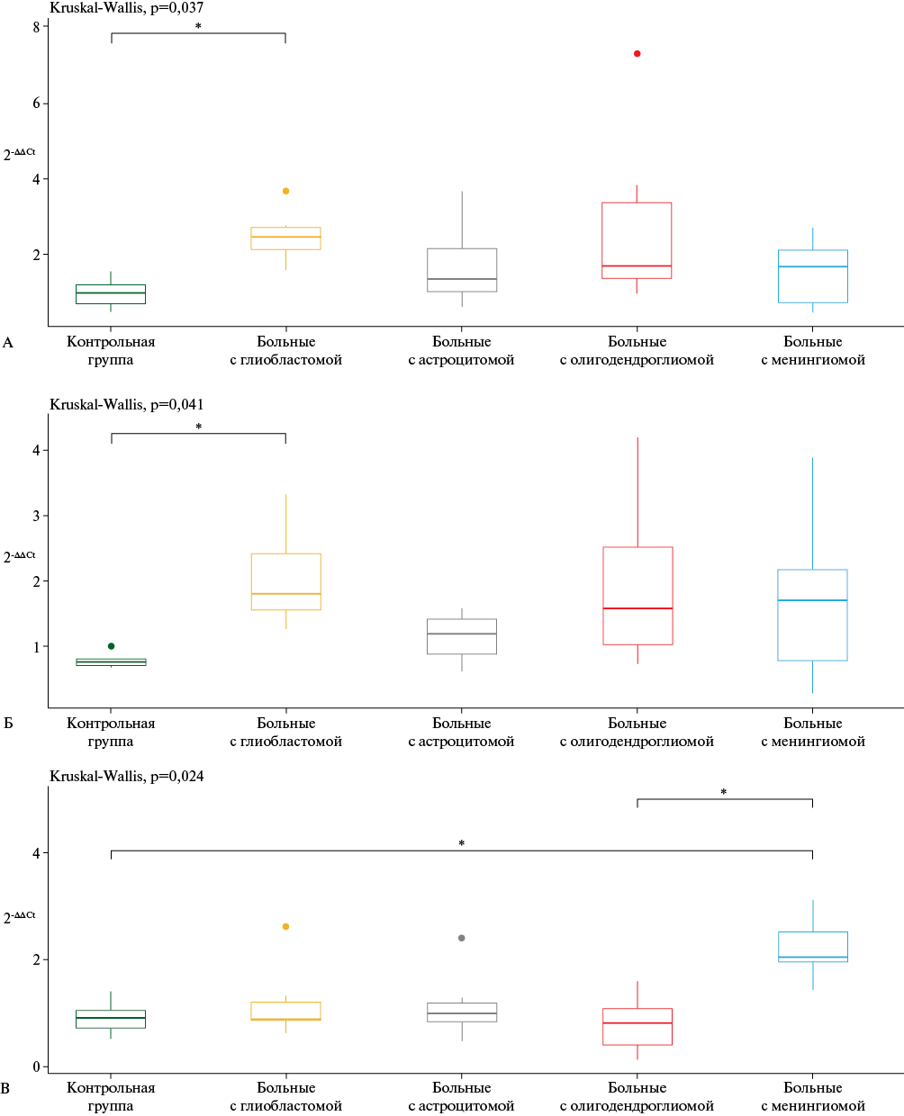 Изображение на обложке