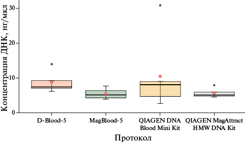 Изображение на обложке