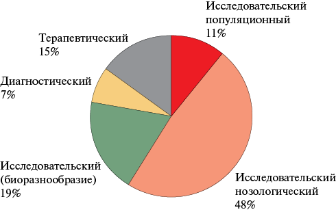 Изображение на обложке