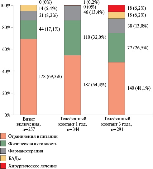 Изображение на обложке