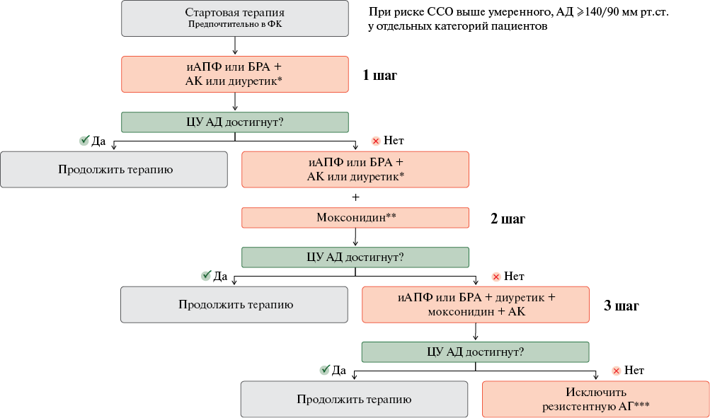 Изображение на обложке