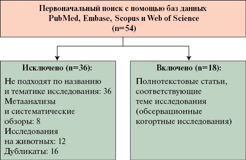 Изображение на обложке