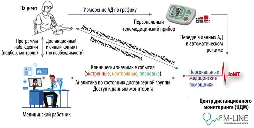 Изображение на обложке