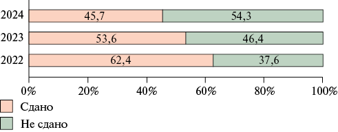 Изображение на обложке