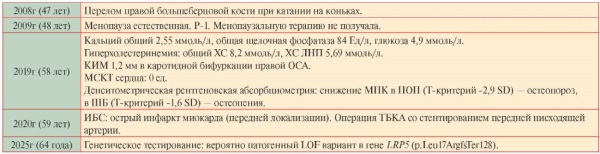 Изображение на обложке