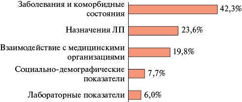 Изображение на обложке