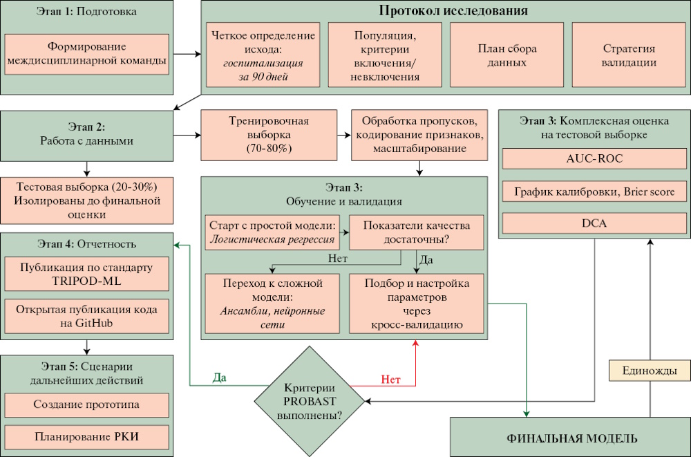 Изображение на обложке