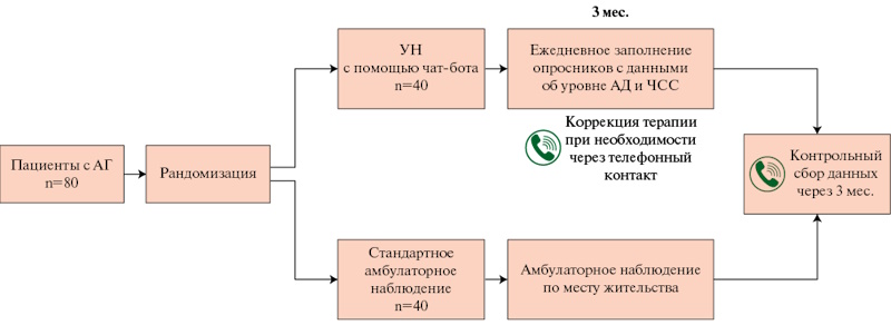 Изображение на обложке