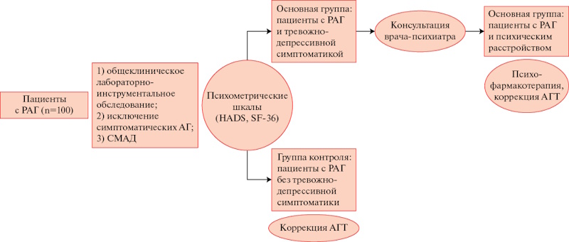 Изображение на обложке