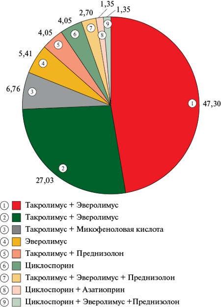 Изображение на обложке