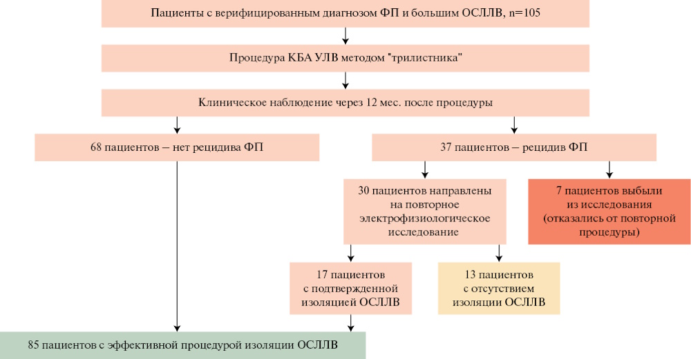 Изображение на обложке