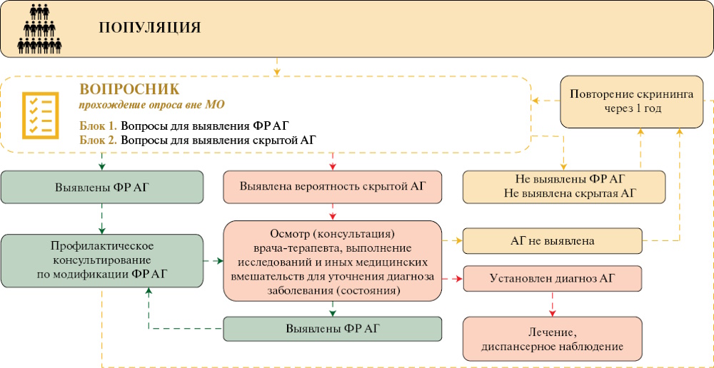 Изображение на обложке