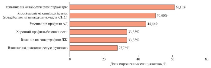 Изображение на обложке