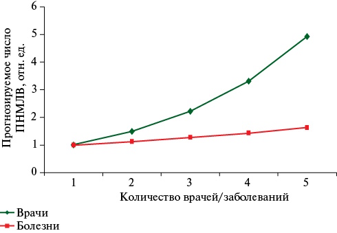 Изображение на обложке
